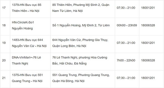 Bưu cục GHN H&agrave; Nội